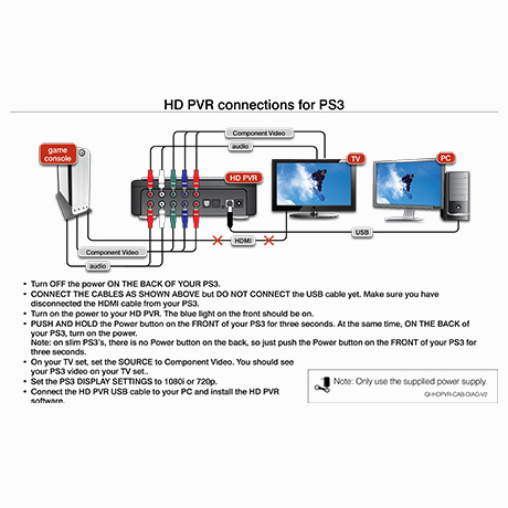 HD PVR Gaming Edition connections for PS3