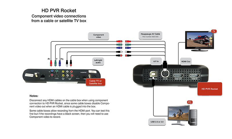 Component video connection for cable and satellite TV boxes