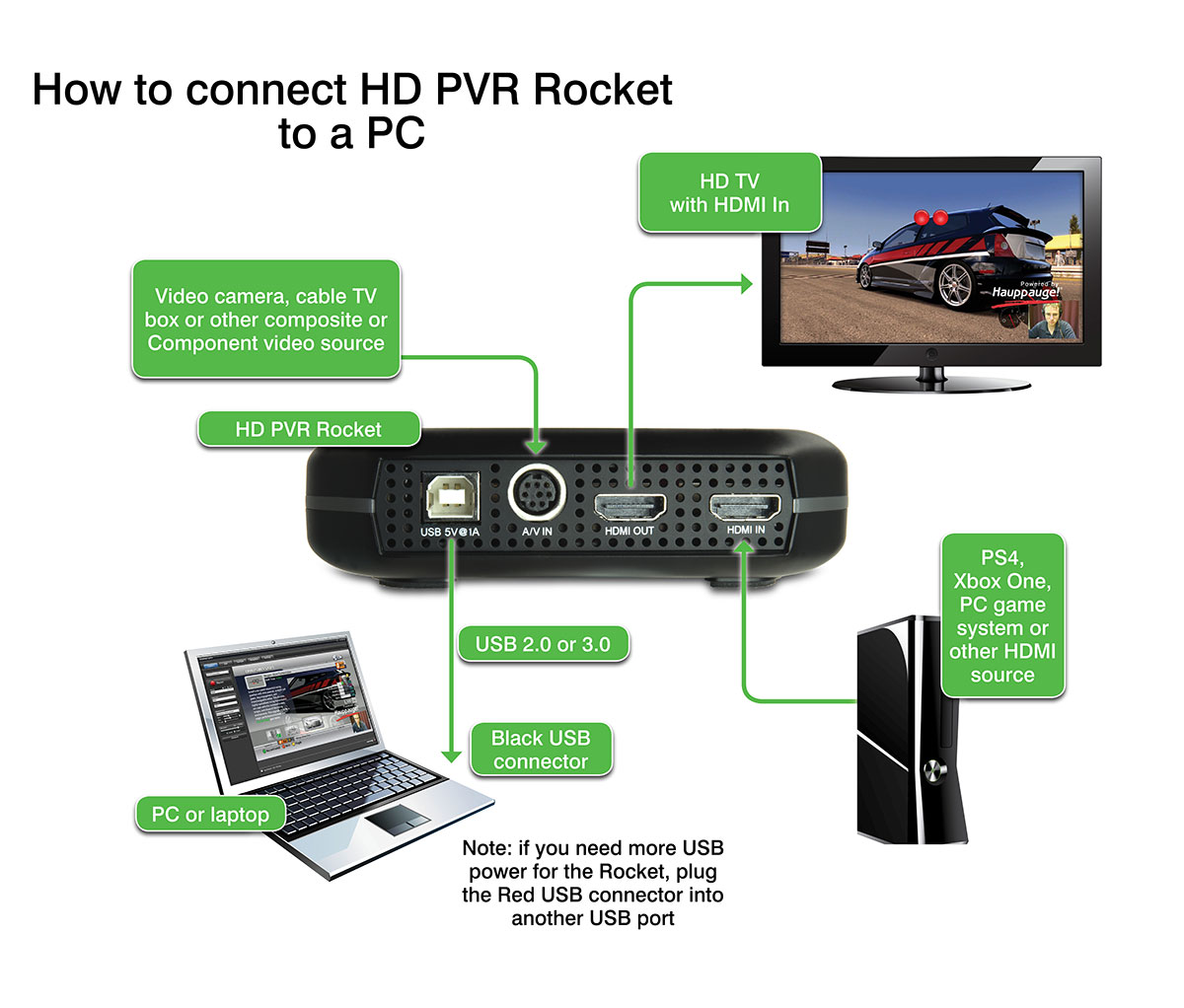 HD PVR Rocket PC connection diagram