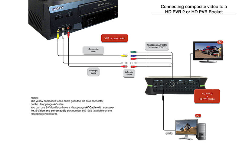 Composite video connection for VCR and camcorders