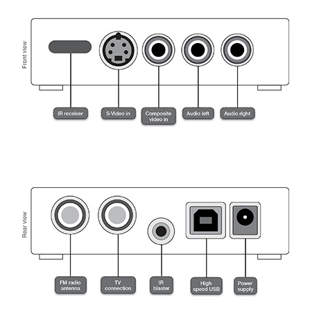 WinTV-HVR-1955 Connectors