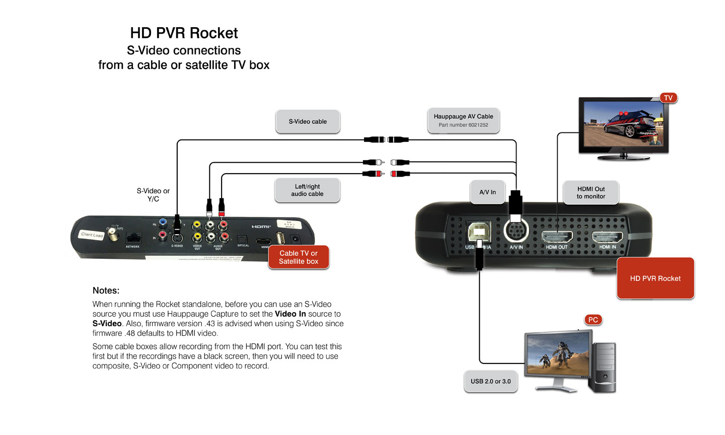 S-Video connection<br />for cable and satellite TV boxes